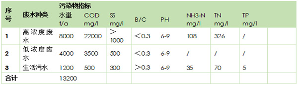 蘇州寶典環(huán)保