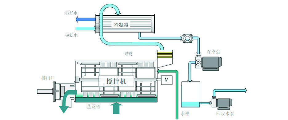 寶典環(huán)保廢水零排放